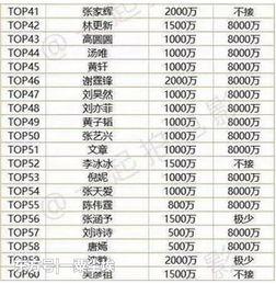 娱乐吃瓜演员名单表图片,揭秘明星们的幕后故事