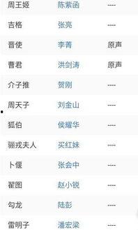 娱乐吃瓜演员名单表图片,揭秘明星们的幕后故事